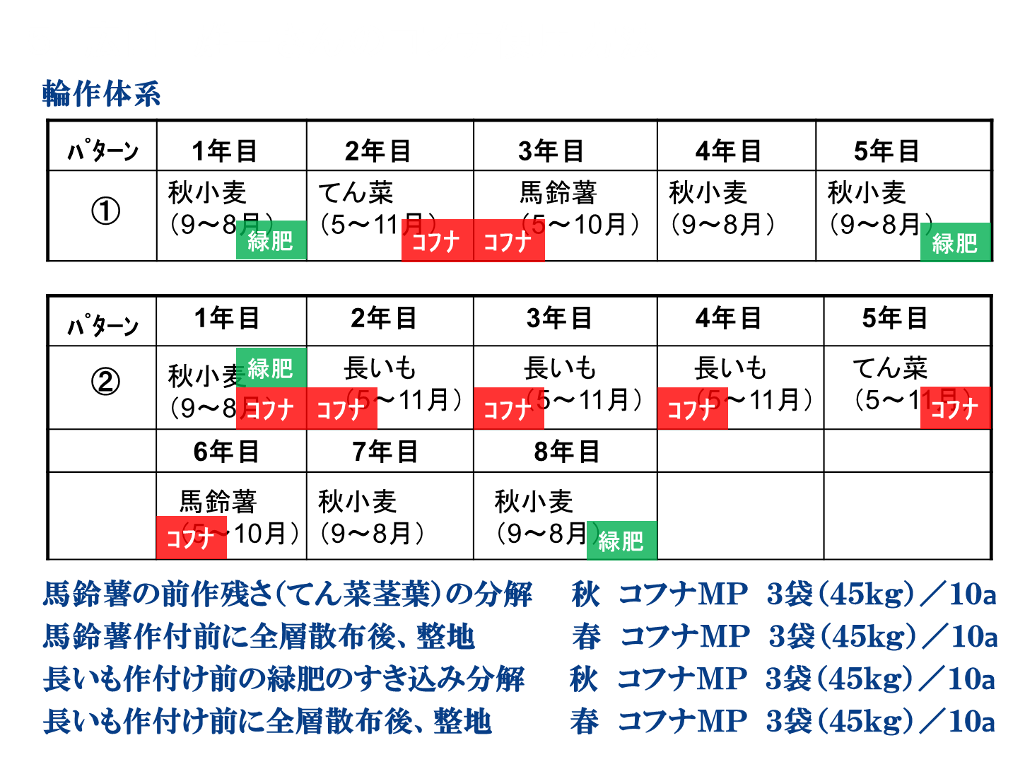 参考事例(北海道 帯広市 広山雄一様)