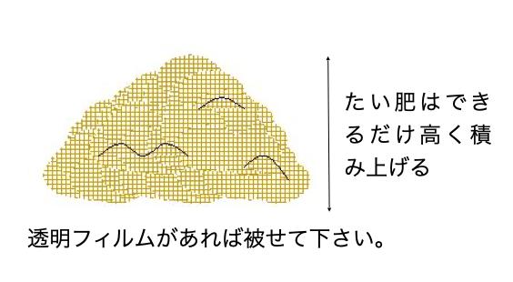 2．堆肥の作り方－基本－