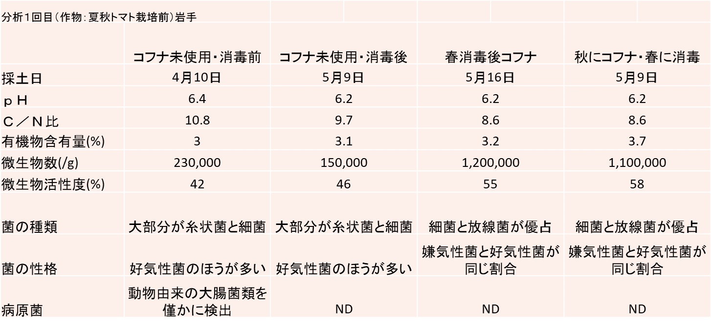 微生物分析:フランス コフナ社