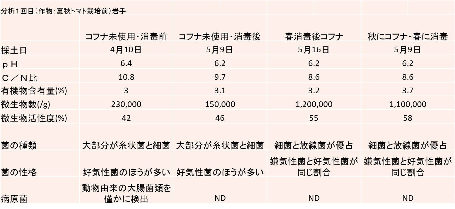 微生物分析：フランス コフナ社